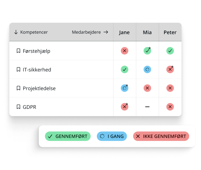 Kompetencestyrings-matrix med status labels